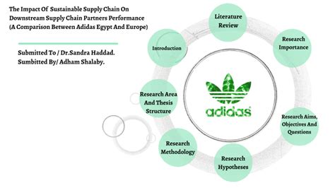 adidas supplier code of conduct|adidas supply chain diagram.